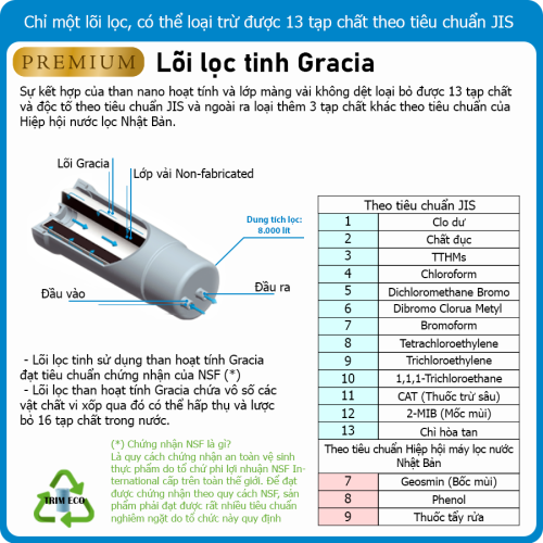 Lõi lọc tinh Trim ion Gracia